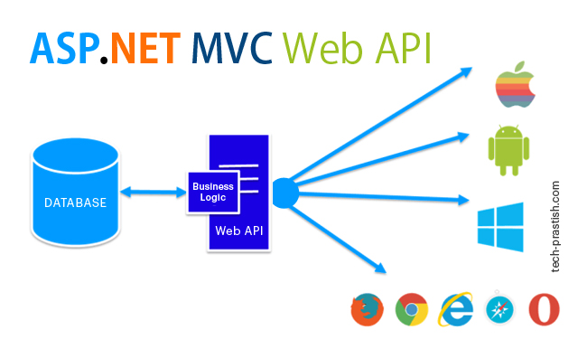 asp.net webtools 2013.1