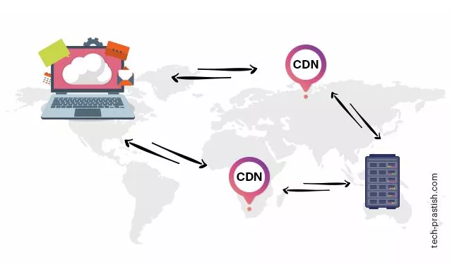 Importance of Content Delivery Network (CDN)