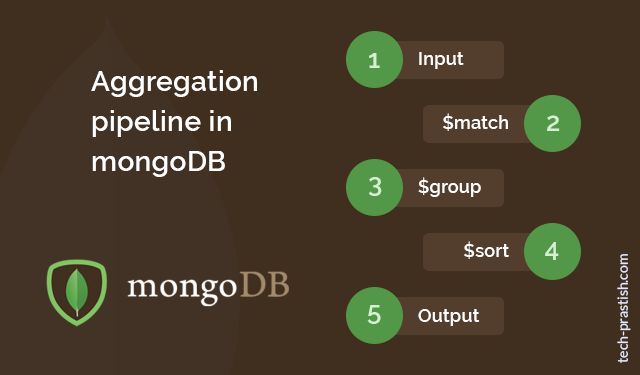  Mongodb Aggregation Pipeline Examples Of Aggregation Pipeline Mobile 