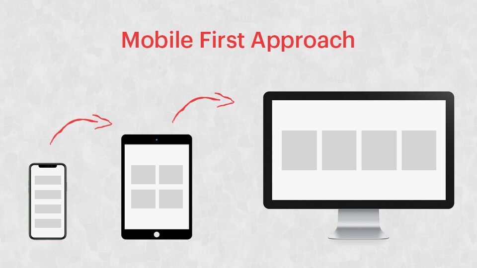 What You Need to Know About Mobile-First Approach (MFA)?